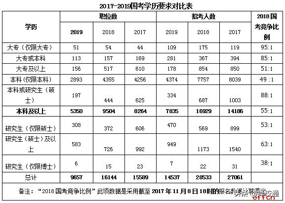 自学公务员备考攻略，高效备考公务员指南