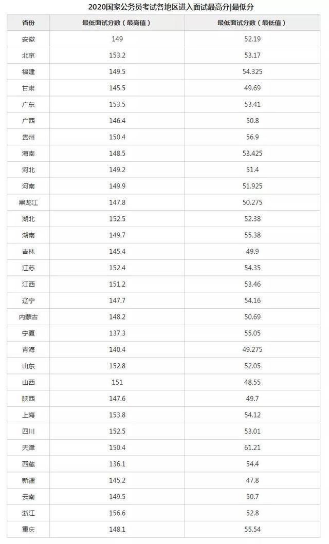 国考历年分数线深度解读与趋势分析一览表