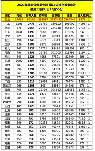 国考报名官网入口详解