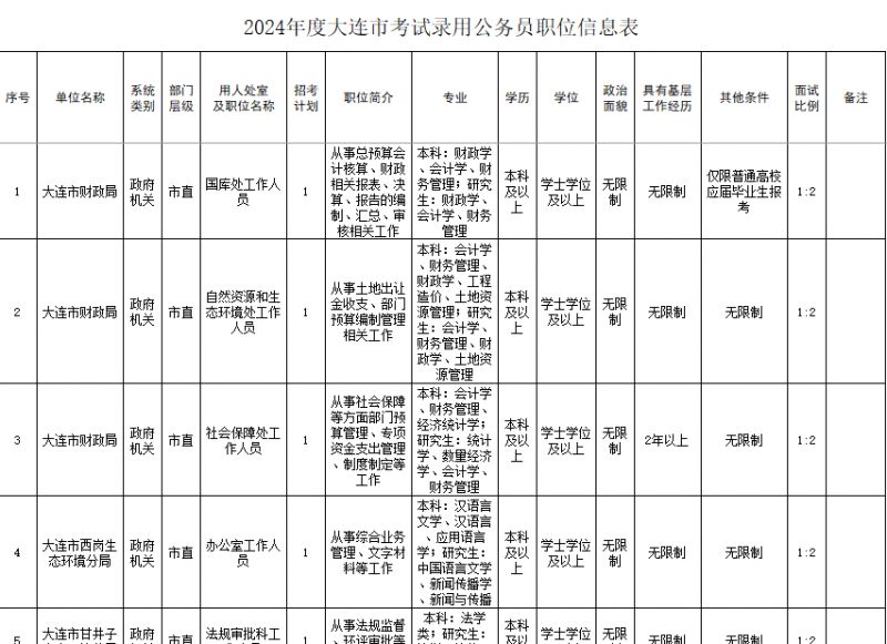 揭秘公务员招考岗位职位表，探寻职业发展的黄金路径（2024版）