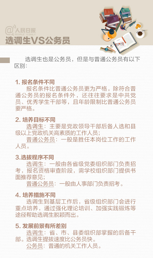 公务员选调生报名流程详解及注意事项指南