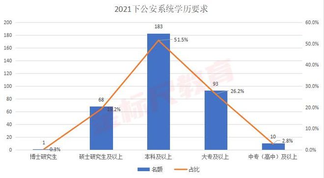 公务员报考趋势深度解析报告