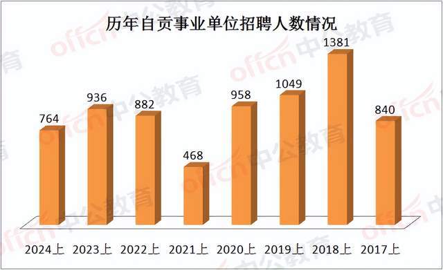 2024天天彩正版资料大全,高效策略设计_Prestige20.764