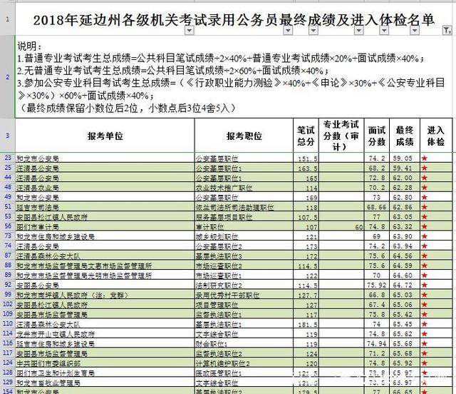 公务员考试成绩排名解读与分析报告