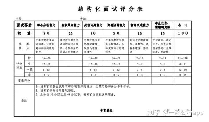 结构化面试评分标准细则全面解读