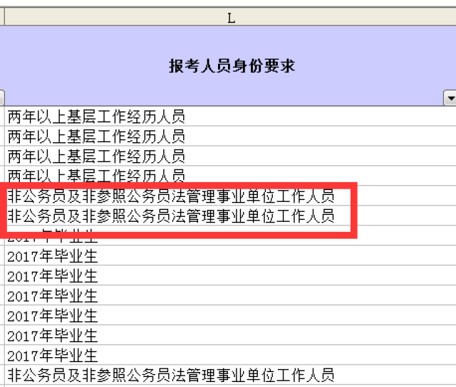 公务员考试难度与录取比例深度解析