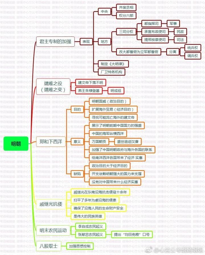 行测常识涵盖多方面知识总结