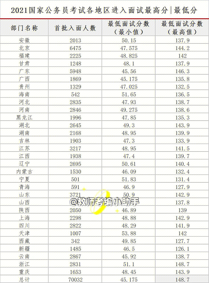 国家公务员面试分数线，选拔精英的关键标准