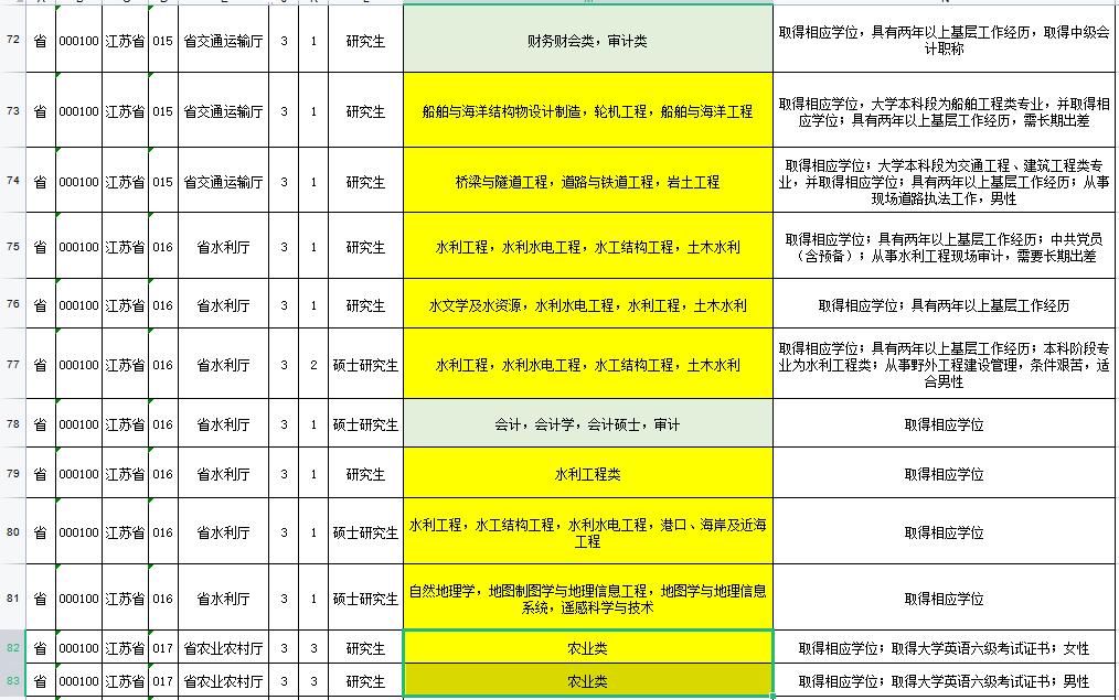 国家公务员考试职位表查询指南