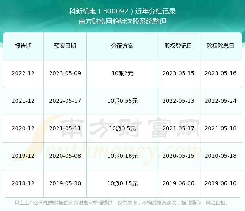 新澳门六开奖结果2024开奖记录查询网站,适用性计划实施_纪念版4.866