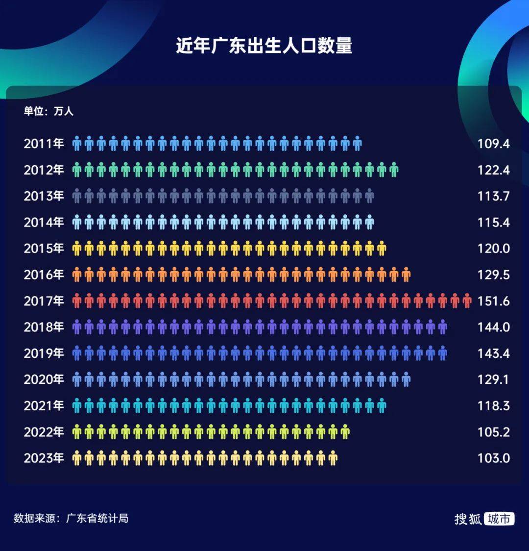 多地出生人口反弹现象，原因解析与未来趋势展望