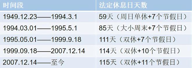 从单休到双休，四十五年的变迁之路探索