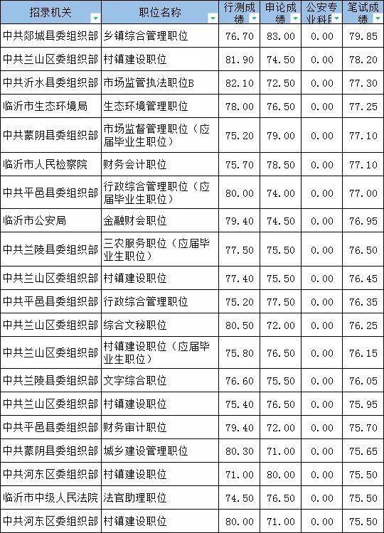 安徽省公务员考试进面分数深度解析