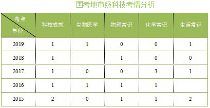 公务员考试通过率背后的现状与探究因素