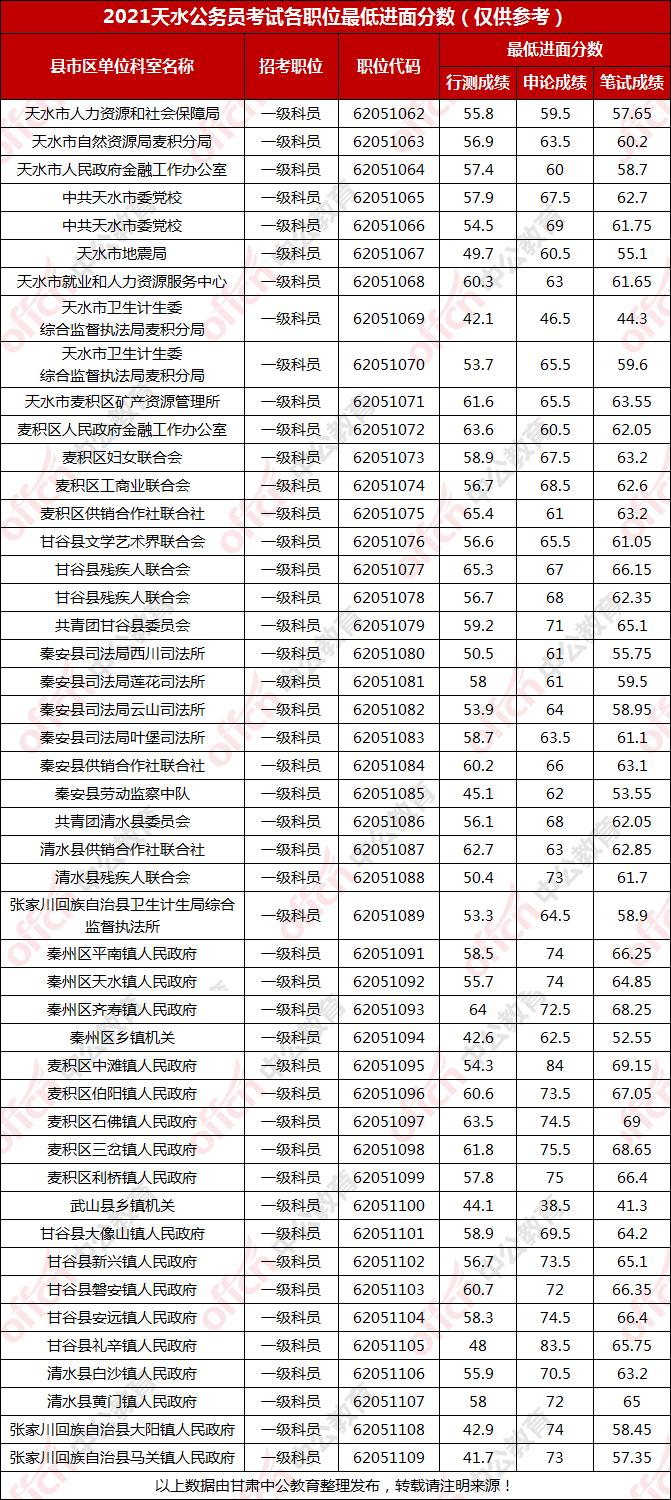 公务员笔试分数线详解，入门门槛与备考规划指南