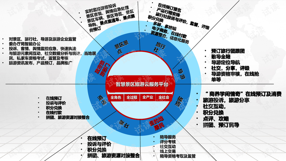 蓝天白云 第6页