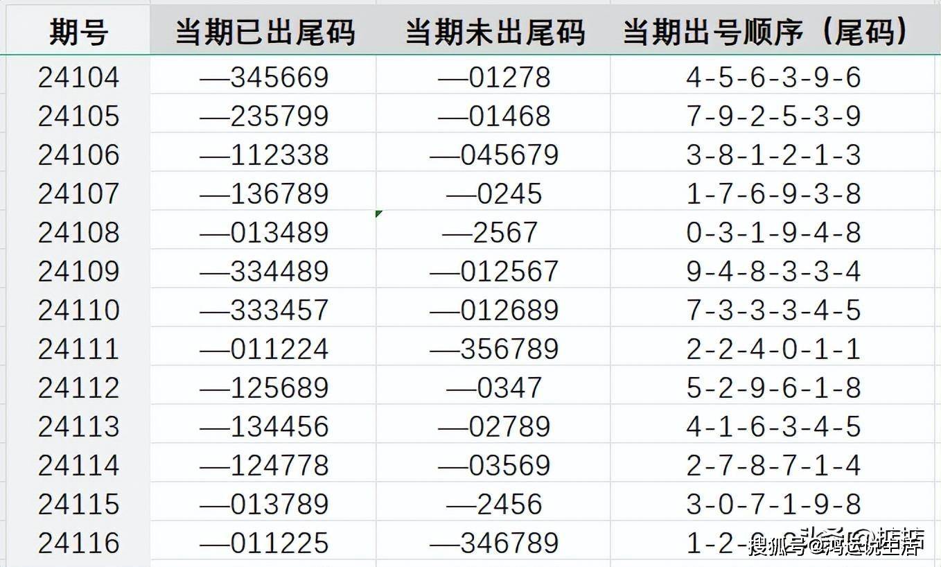 蓝天下的迷彩 第6页