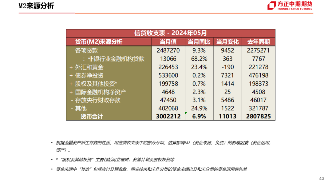 管家婆一码一肖,状况分析解析说明_铂金版64.527