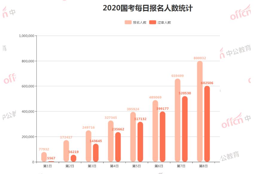 国考公务员考试报名官网，历史沿革与未来展望，二十五载历程回顾