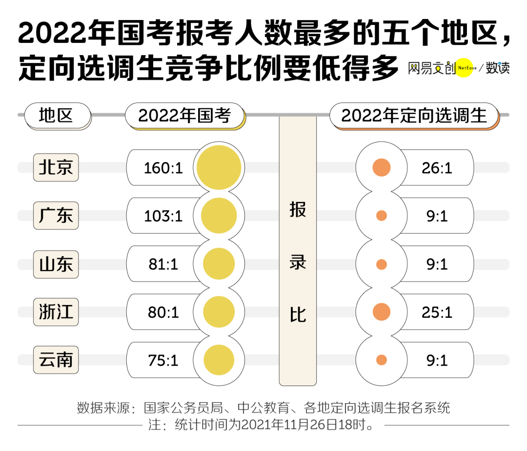 天津公务员考试难度解析