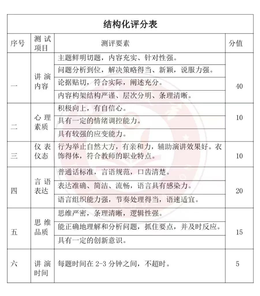 公务员考试结构化面试评分表及其应用详解