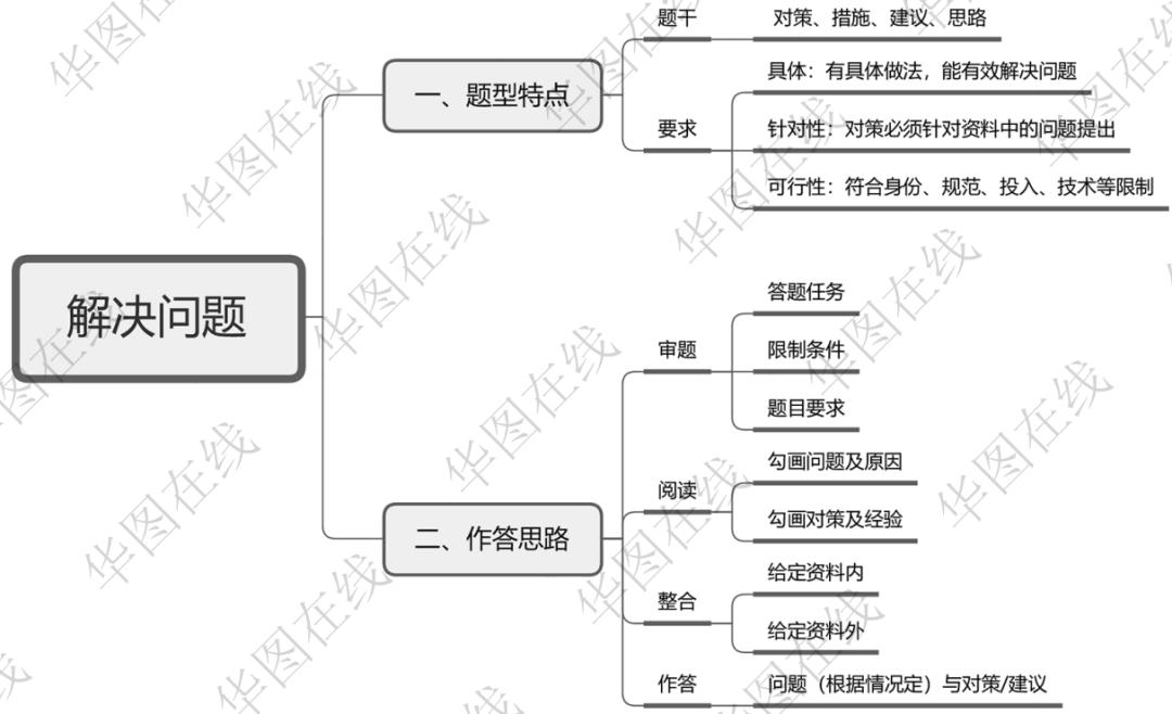 申论框架构建，奠定清晰论证基石