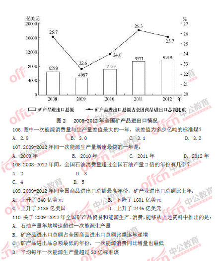 云南省公务员考试复习资料详解概览