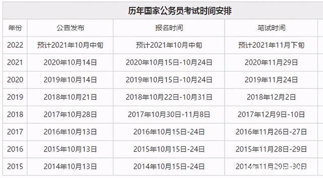 国家公务员缴费时间解读及探讨