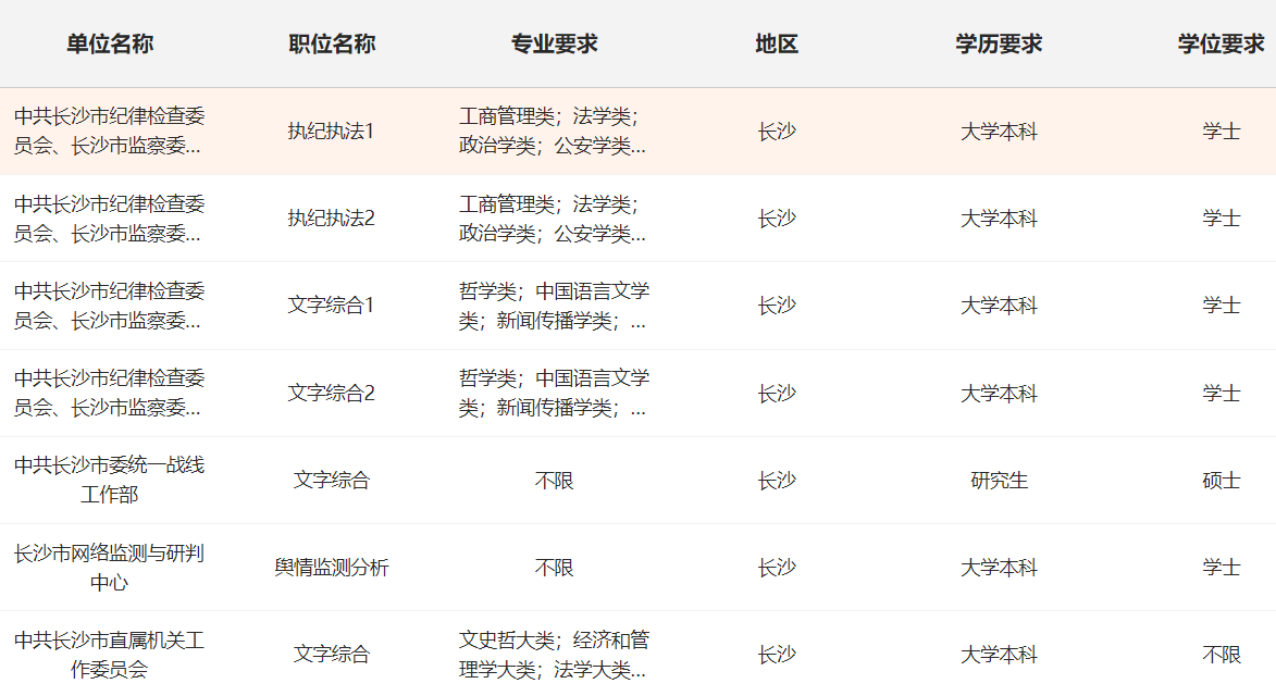 2024年公务员招考岗位职位表深度解析与探讨