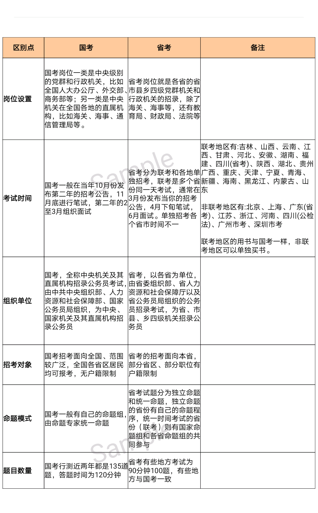 公务员报考所需资料全解析