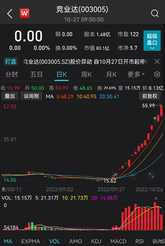 股市征途，一位00后的挑战与自省之旅