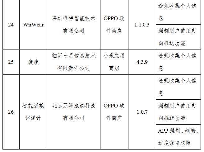 工信部通报揭示27款App侵权问题，用户权益保护正当其时