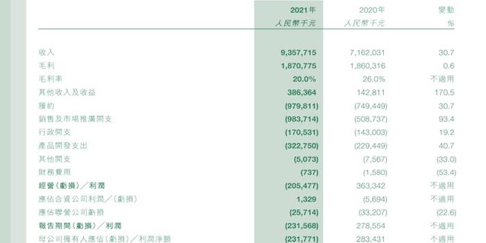 蓝色梦想 第7页