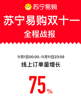 双十一狂欢背后的女装退货现象，高达75%退货率揭示的消费反思与探讨