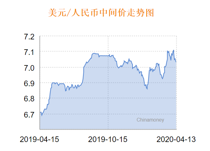 人民币兑美元中间价上调25点，影响及展望