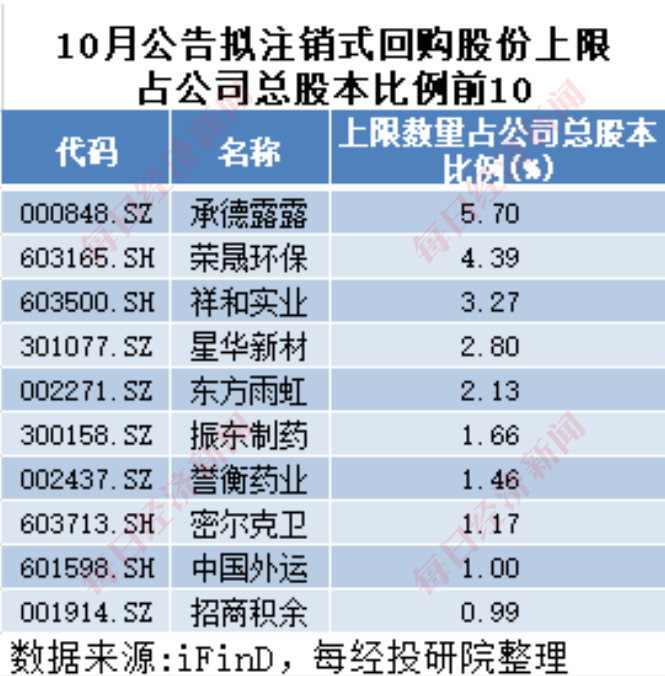 A股十月回购榜单发布，市场风向与策略深度洞察