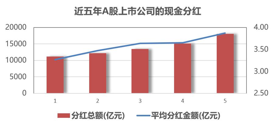 A股227家公司拟分红，市场表现、影响及未来展望分析