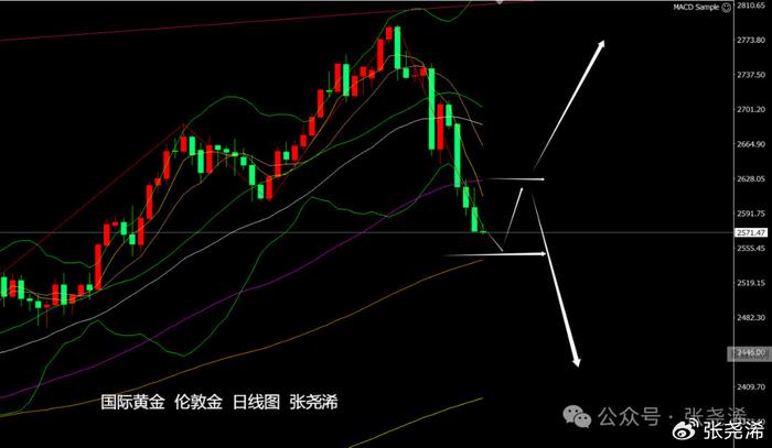 金价年底看涨趋势展望，迎接新一轮上涨机遇