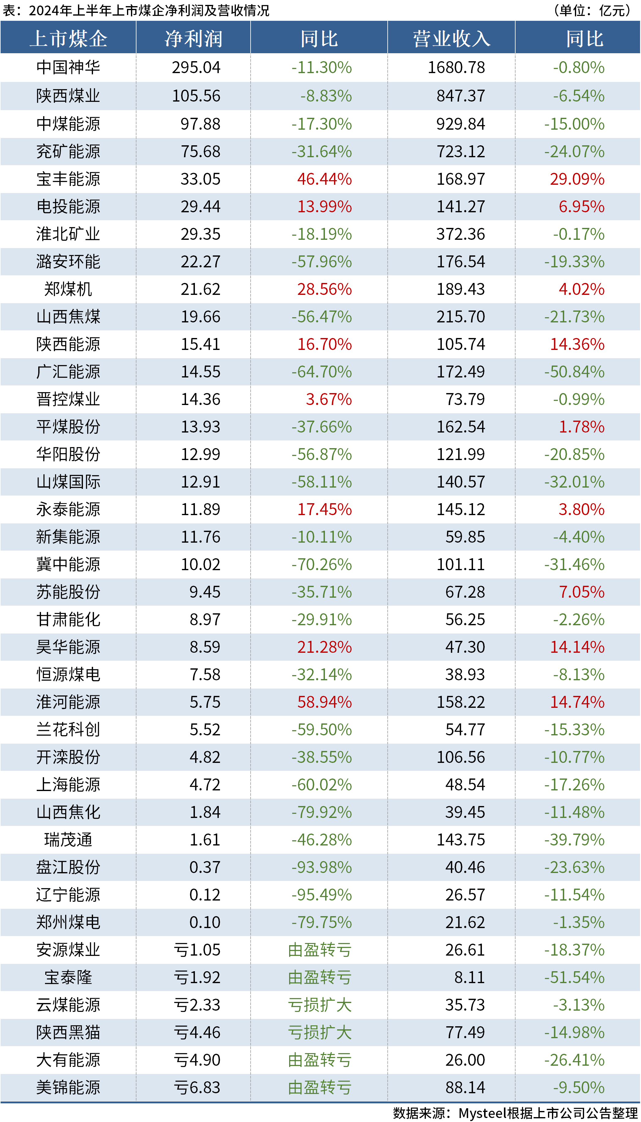 澳门天天开彩期期精准,收益成语分析落实_精简版46.811