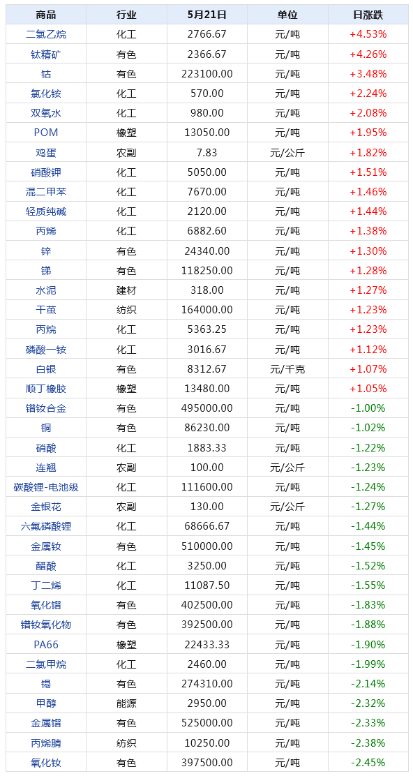 2024年天天开好彩资料,全面实施分析数据_精简版40.408