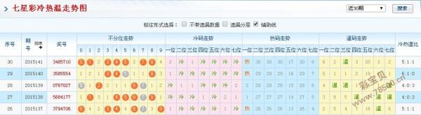 新澳门彩历史开奖结果走势图,合理决策评审_3K89.218