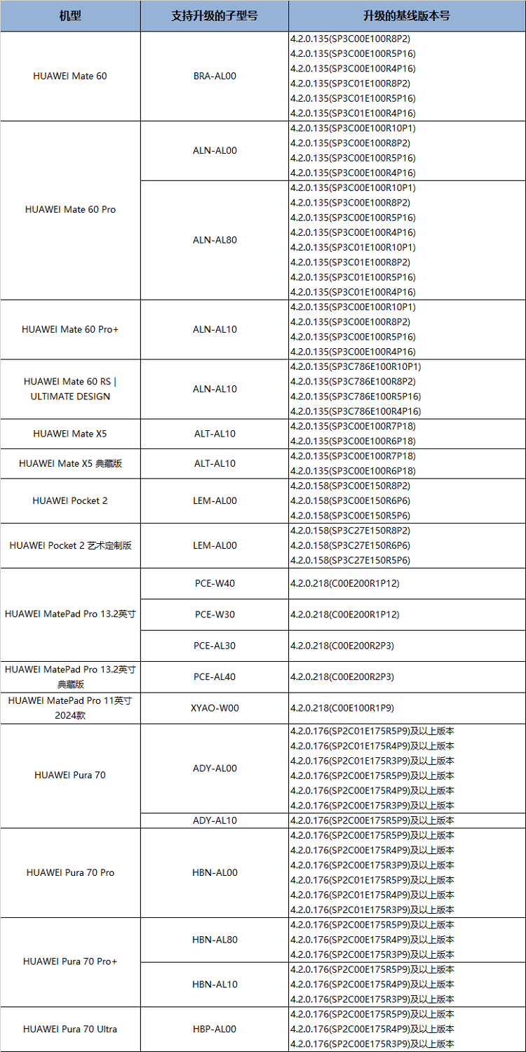 2024年天天彩资料大全开奖,数据导向计划设计_Harmony款81.522