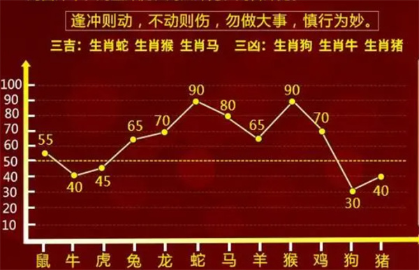 最准一肖一码100%,经典案例解释定义_交互版28.705