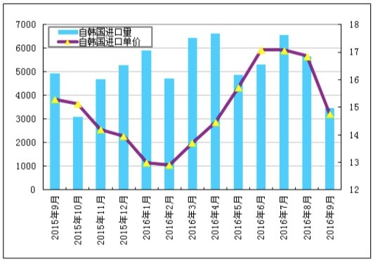 今天新澳门开奖结果查询118,实时数据解释定义_VE版21.260