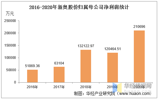 再多给我一点点的勇气， 第7页