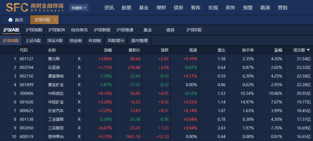 a股午间,科学依据解析说明_Galaxy87.233