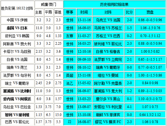 新澳门彩最新开奖记录查询表下载,快速响应设计解析_VIP34.831