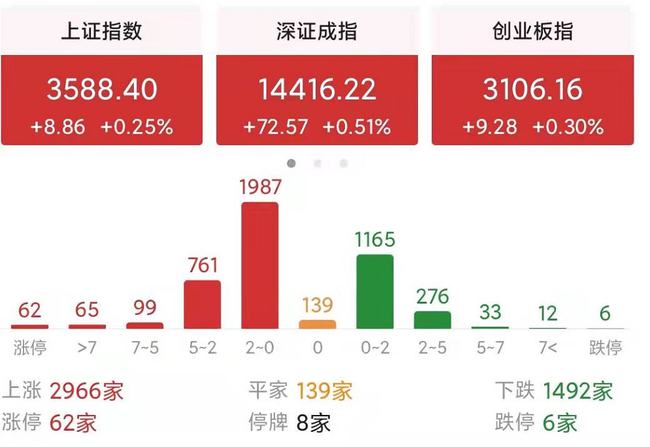 A股市场的波动逻辑，先跌后涨的背后原因探究