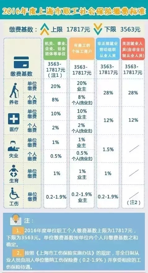 上海福利背后的故事，揭秘受益人数达194.5万的数字震撼！