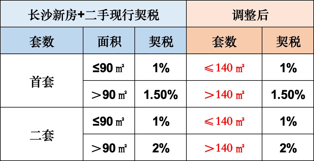 杭州千万豪宅契税调整引发市场热议，政策影响与市场反应分析